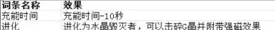 贪婪大地(科幻射击游戏) 贪婪大地(科幻射击游戏)