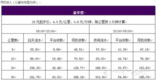 �ܲ�ר��(�ܲٳ�������)