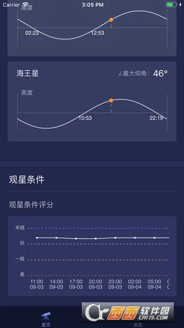 ����ͨ(���Ĺ۲�����)3.0.3v3.0.3 ��Ѱ��ͼ