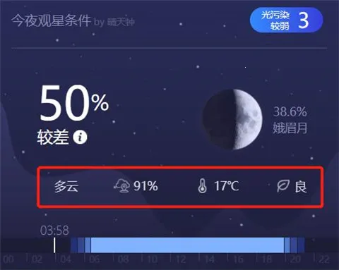 ����ͨ(���Ĺ۲�����)