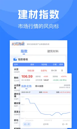 水泥指数2026官方正版 水泥指数2026官方正版