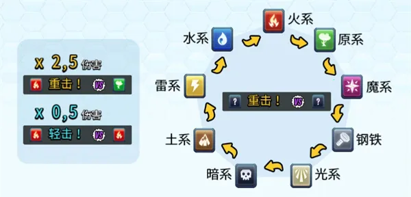 ���ﴫ�������ֻ���