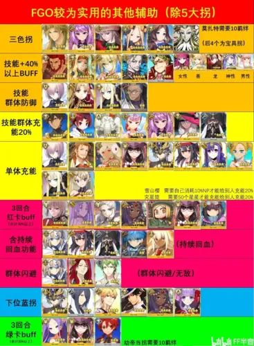 ���˹�λָ��