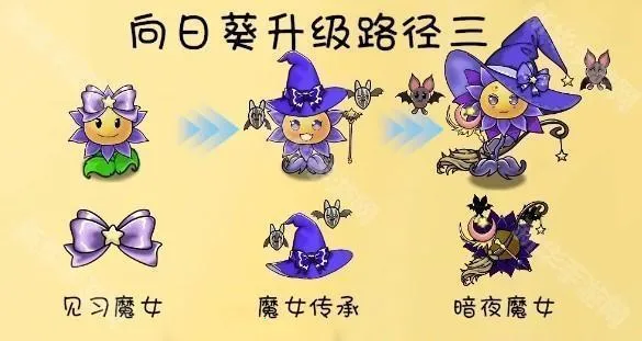 植物大战僵尸共生 植物大战僵尸共生