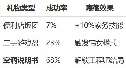 ��ʵŮ��3�ֻ��氲װ��