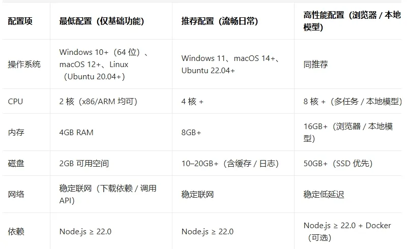 小龙虾openclaw(开源AI智能体平台) 小龙虾openclaw(开源AI智能体平台)