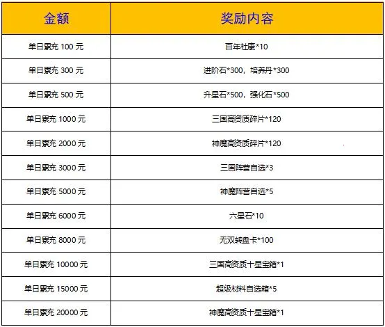 戳爆三国(三国策略卡牌游戏) 戳爆三国(三国策略卡牌游戏)