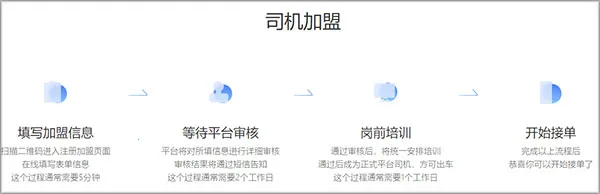 哎呦喂司机(司机接单软件) 哎呦喂司机(司机接单软件)