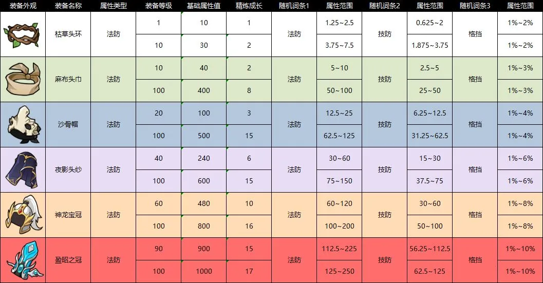 纵横旅人(仙侠角色扮演游戏) 纵横旅人(仙侠角色扮演游戏)