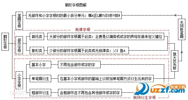 С�����������ֻ���