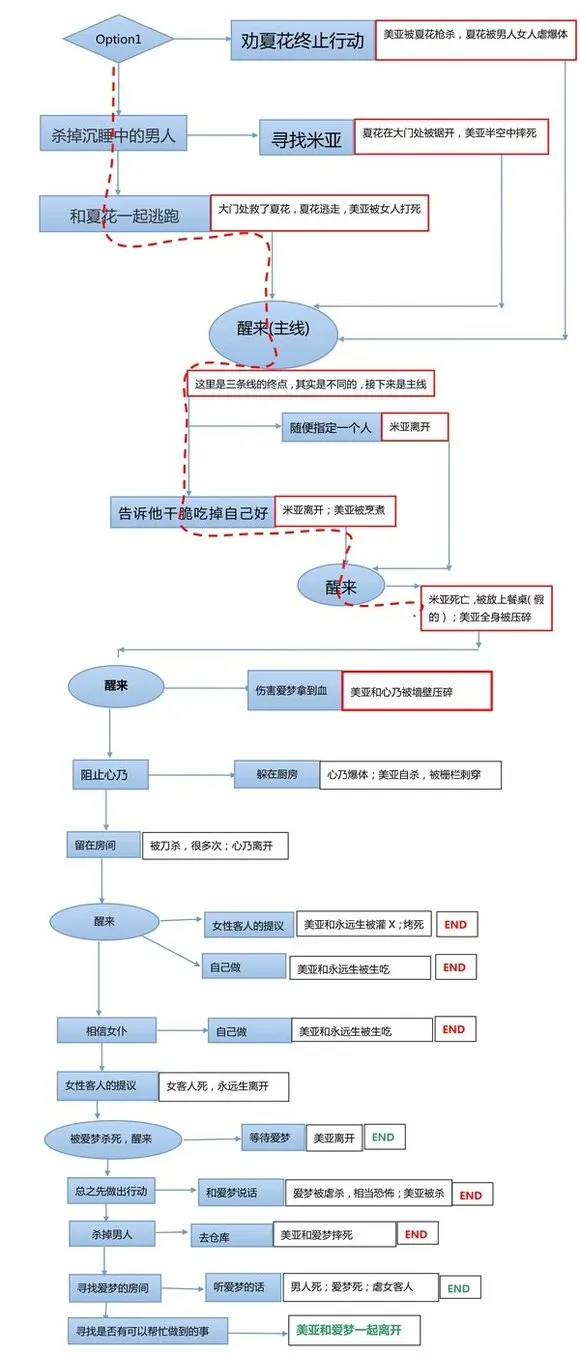 �����ֻص����ڹ�������������(�Ӿ�С˵��Ϸ)