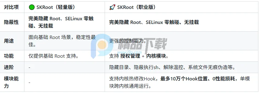 SKRoot Lite版(内核级管理工具) SKRoot Lite版(内核级管理工具)