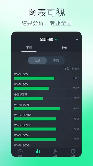 泰尔测速(网络测速软件) 泰尔测速(网络测速软件)