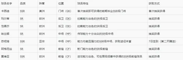 萌神契约(足球题材手游) 萌神契约(足球题材手游)