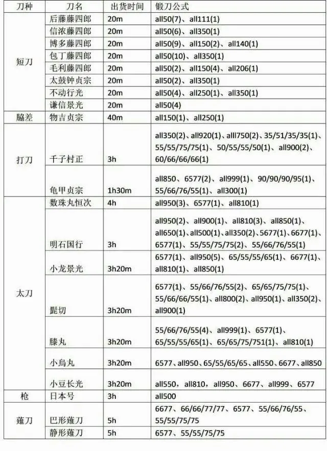刀剑乱舞ONLINE日服安卓版手机版 刀剑乱舞ONLINE日服安卓版手机版