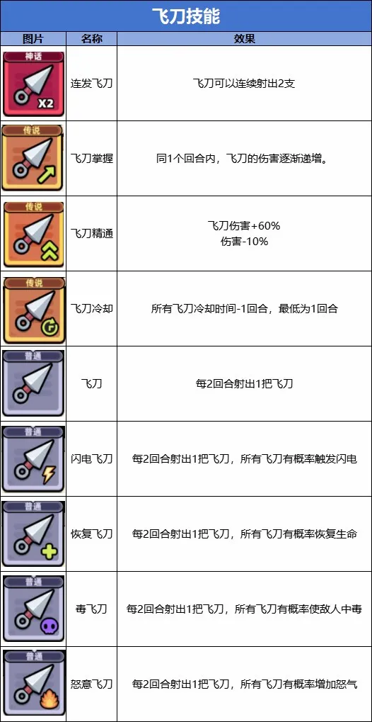 冒险者日记(卡皮巴拉冒险游戏) 冒险者日记(卡皮巴拉冒险游戏)