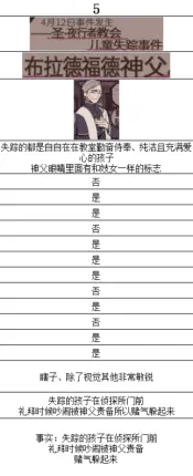 艾普里尔侦探事务所2026最新版本 艾普里尔侦探事务所2026最新版本