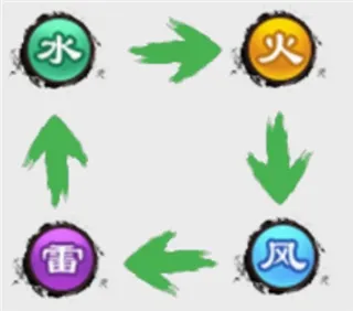 幽影探秘(神话放置手游) 幽影探秘(神话放置手游)