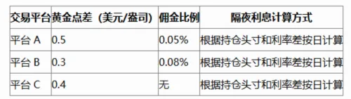 口袋贵金属安卓版手机版 口袋贵金属安卓版手机版