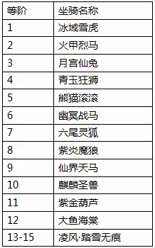 梦回仙域(仙侠手游) 梦回仙域(仙侠手游)