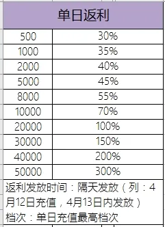 鏖战三国安卓版手机版 鏖战三国安卓版手机版