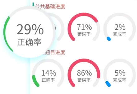 规培医学题库(医学考试学习软件) 规培医学题库(医学考试学习软件)