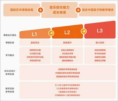 小熊音乐(儿童音乐启蒙) 小熊音乐(儿童音乐启蒙)