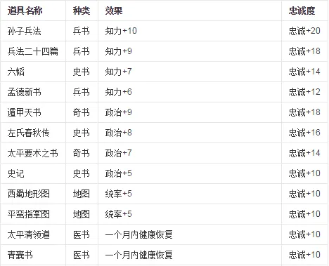 三国志6(三国战棋游戏) 三国志6(三国战棋游戏)