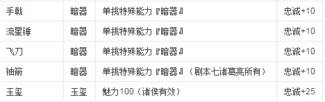 三国志6(三国战棋游戏) 三国志6(三国战棋游戏)
