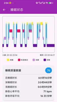 ��Сһ�󽡿���ع�������(�����������)v1.0.0 �ٷ������ͼ