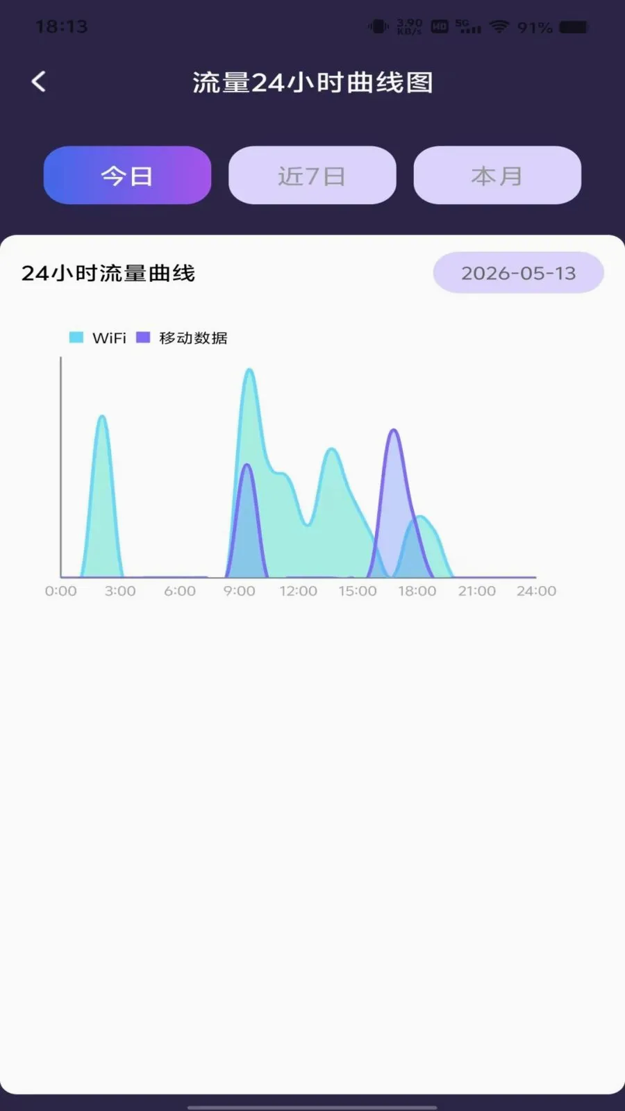 ������Ѳ�ѯ(����ʹ�÷���)v1.0.0 �ٷ������ͼ